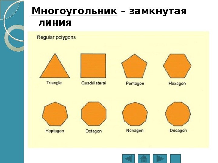 Многоугольник – замкнутая линия  