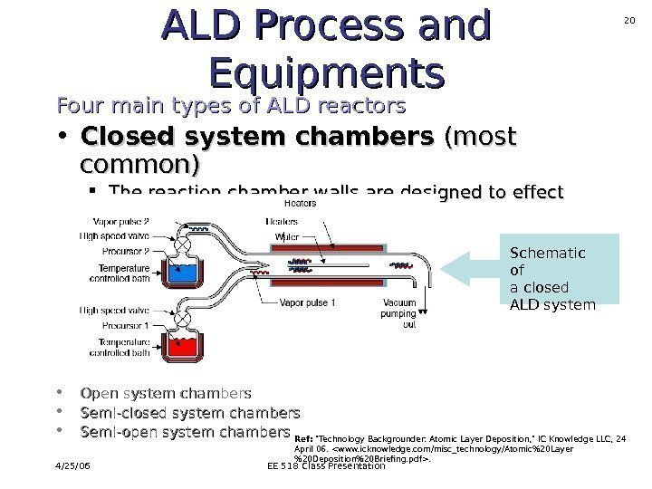 4/25/06 EE 518 Class Presentation 20 ALD Process and Equipments Four main types of