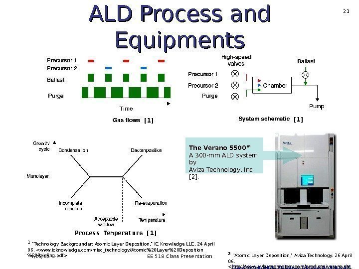 4/25/06 EE 518 Class Presentation 21 ALD Process and Equipments The Verano 5500™ A