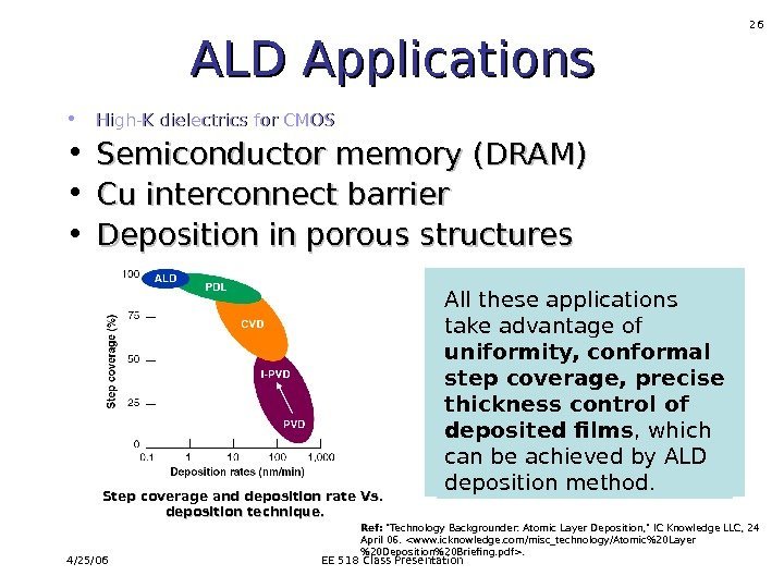4/25/06 EE 518 Class Presentation 26 ALD Applications • High-K dielectrics for CMOS •
