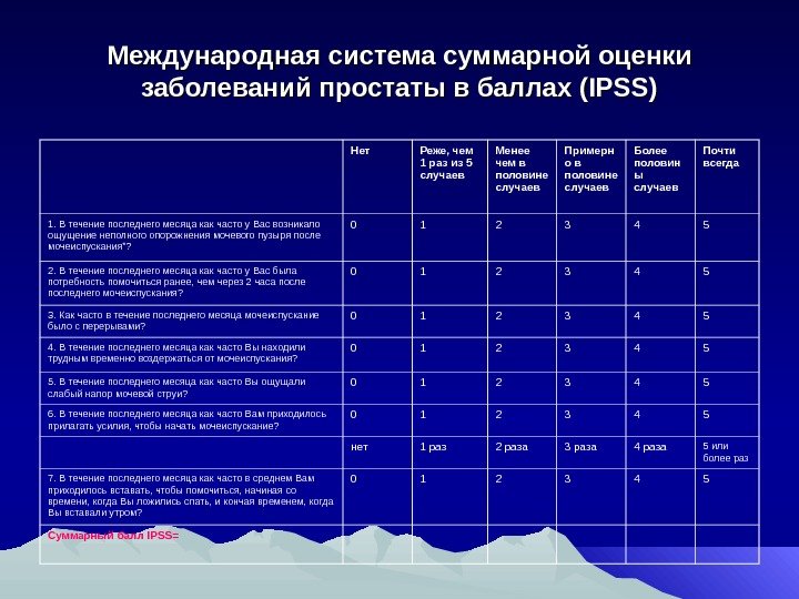 Международная система суммарной оценки заболеваний простаты в баллах (IPSS) Нет  Реже, чем 1