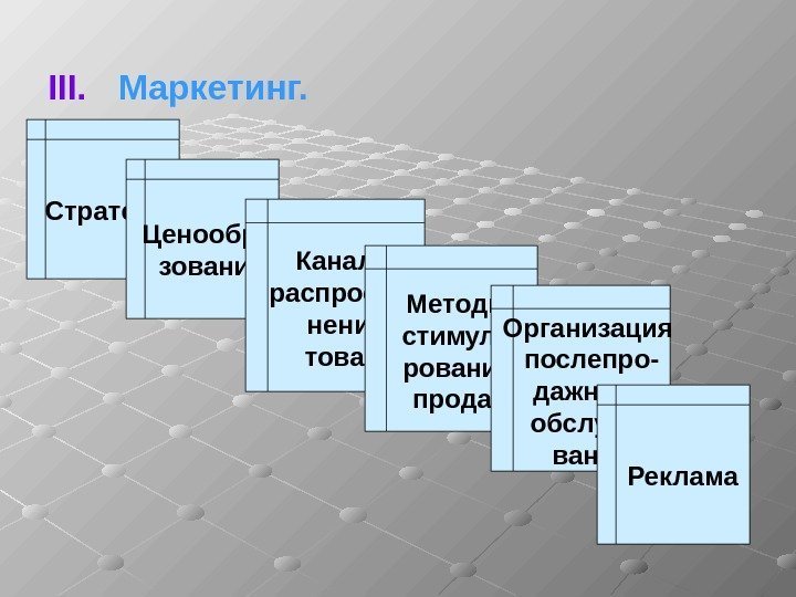 III. Маркетинг. Стратегии Ценообра- зование Каналы  распростра- нения  товара Методы стимули- рования