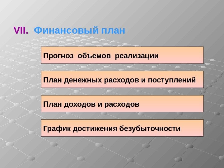 VII. Финансовый план Прогноз объемов реализации План денежных расходов и поступлений План доходов и