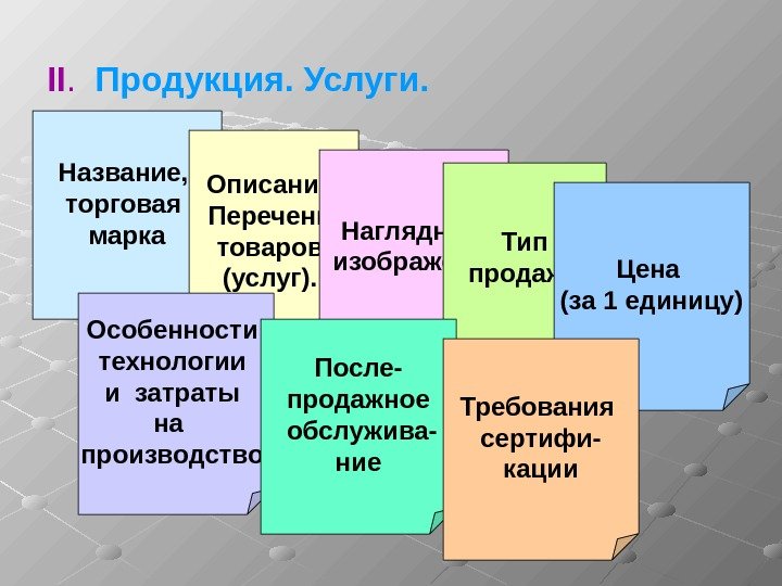 II. Продукция. Услуги. Название,  торговая марка Описание. Перечень товаров (услуг).  Наглядное 