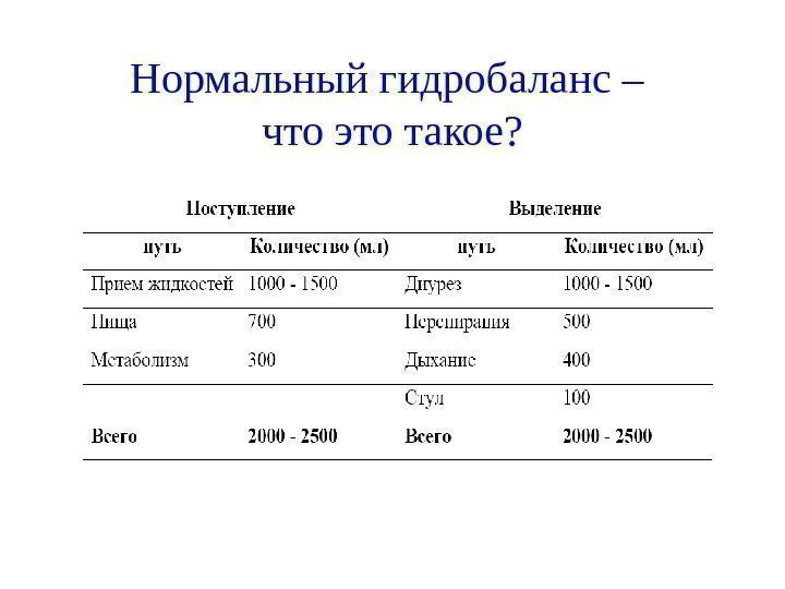 Нормальный гидробаланс – что это такое? 