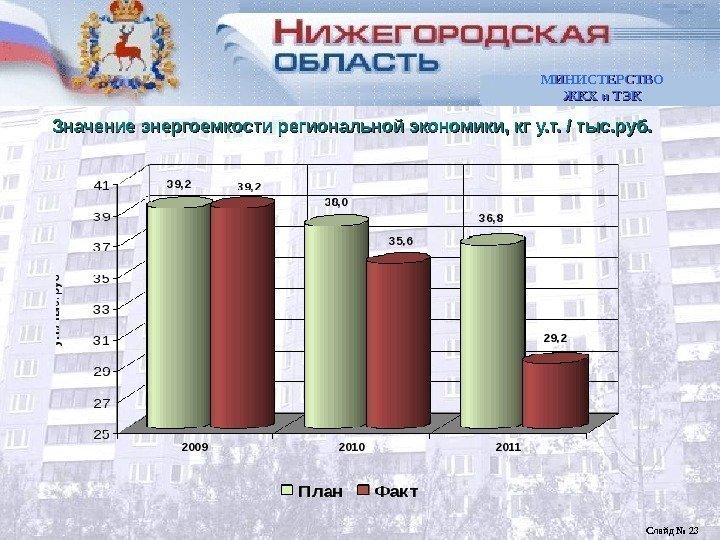 Нормативные правовые акты Нижегородской области, принятые в 2011 году и направленные на реализацию Федерального