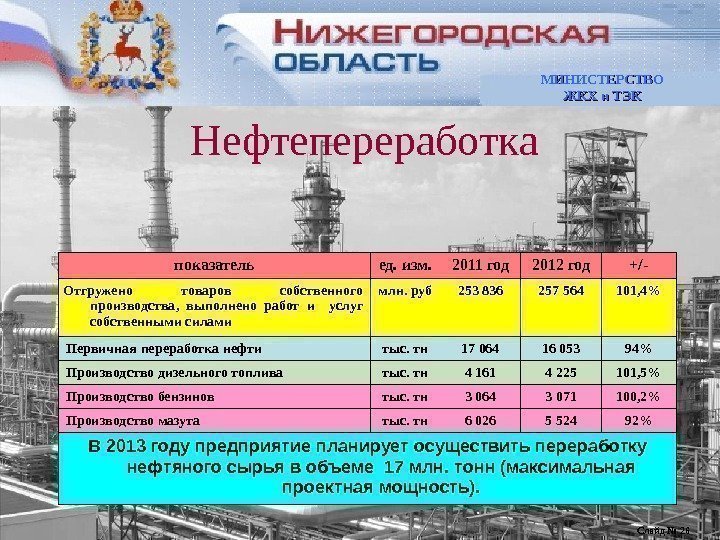 Нефтепереработка МИНИСТЕРСТВО ТОПЛИВНО-ЭНЕРГЕТИЧЕСКОГ О КОМПЛЕКСА Нефтепереработка показатель ед. изм. 2011 год 2012 год +/-