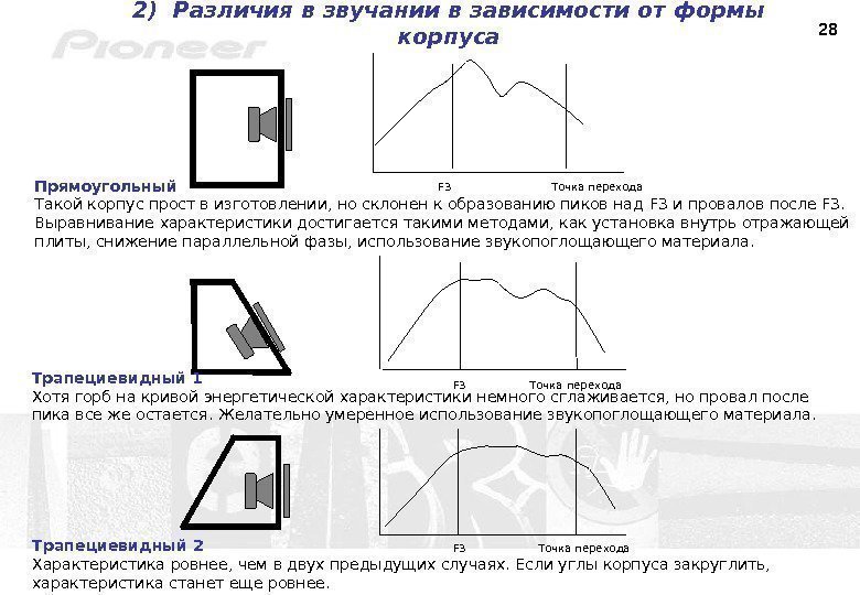 282)  Различия в звучании в зависимости от формы корпуса Прямоугольный Такой корпус прост