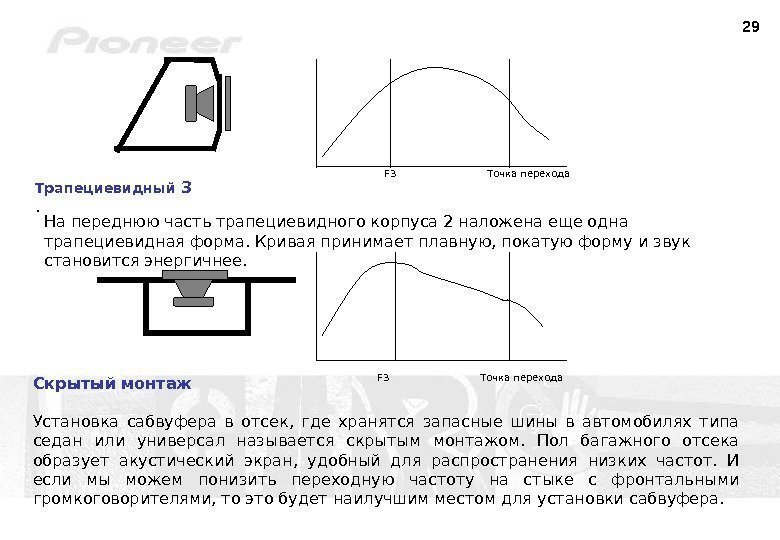 29 Трапециевидный  3. F 3 Точка перехода  Скрытый монтаж Установка сабвуфера в