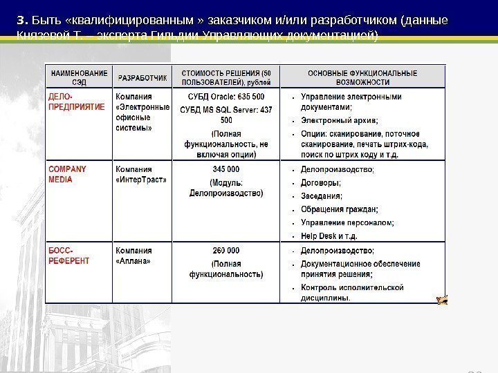 203.  Быть «квалифицированным » заказчиком и/или разработчиком (данные Князевой Т. – эксперта Гильдии