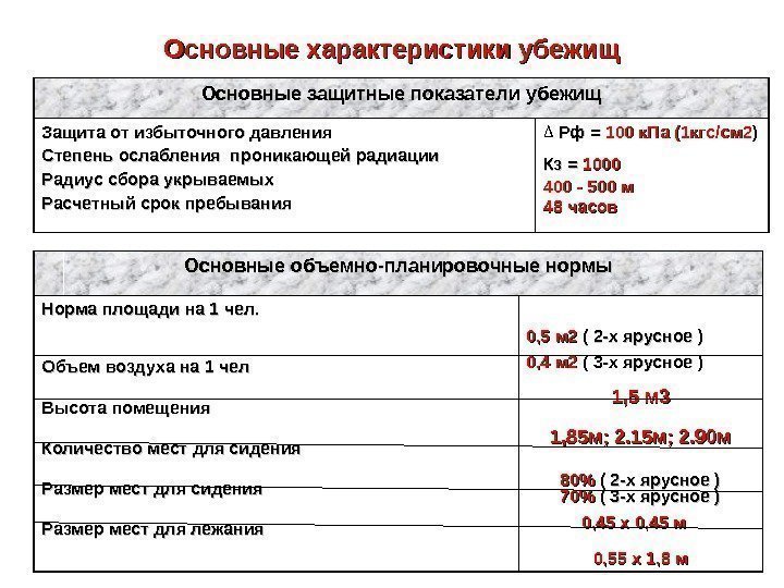   Основные характеристики убежищ Основные защитные показатели убежищ Защита от избыточного давления Степень