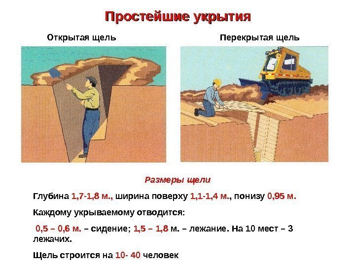   Простейшие укрытия Перекрытая щель. Открытая щель Размеры щели Глубина 1, 7 -1,