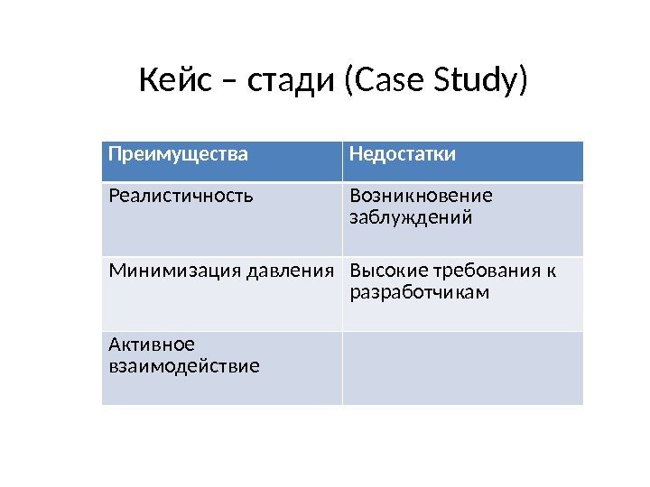 Преимущества Недостатки Реалистичность Возникновение заблуждений Минимизация давления Высокие требования к разработчикам Активное взаимодействие Кейс