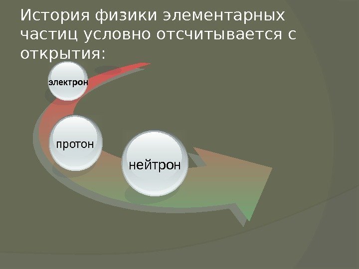 История физики элементарных частиц условно отсчитывается с открытия: нейтронпротонэлектрон   