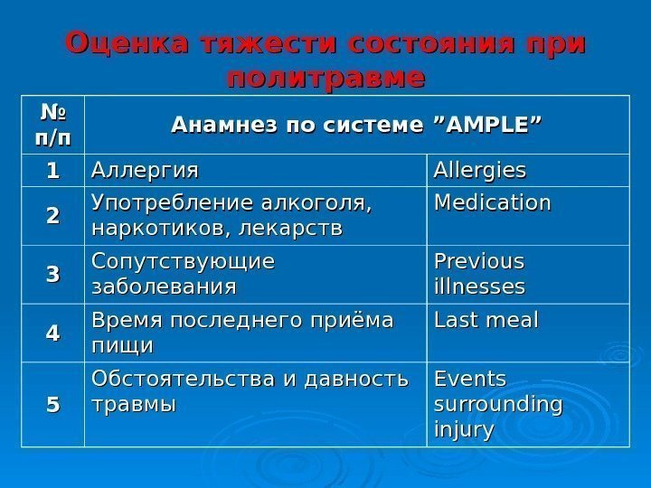 Оценка тяжести состояния при политравме № № п/пп/п Анамнез по системе ”AMPLE” 11 Аллергия
