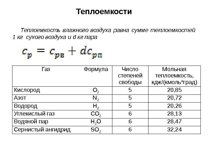 Теплоемкость влажного воздуха равна сумме теплоемкостей 1 кг сухого воздуха и d кг пара