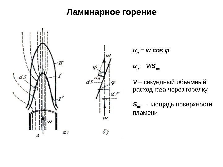 Ламинарное горение u n  = w cos φ u n = V /