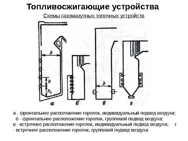 Схемы газомазутных топочных устройств а - фронтальное расположение горелок, индивидуальный подвод воздуха; б -