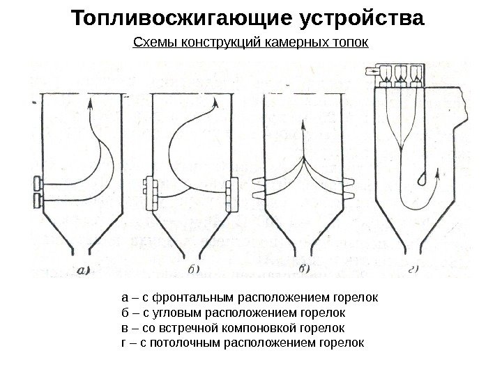 Топливосжигающие устройства Схемы конструкций камерных топок а – с фронтальным расположением горелок б –