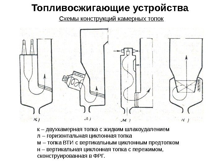 Топливосжигающие устройства Схемы конструкций камерных топок к – двухкамерная топка с жидким шлакоудалением л