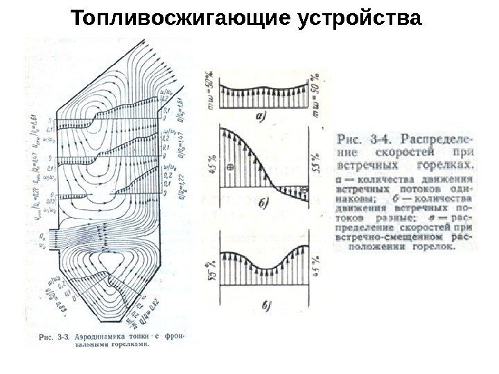 Топливосжигающие устройства 