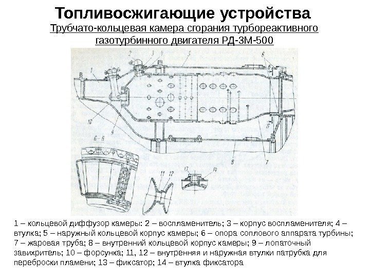 Топливосжигающие устройства 1 – кольцевой диффузор камеры: 2 – воспламенитель; 3 – корпус воспламенителя;