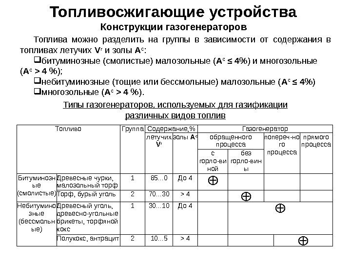 Топливосжигающие устройства Конструкции газогенераторов Топлива можно разделить на группы в зависимости от содержания в