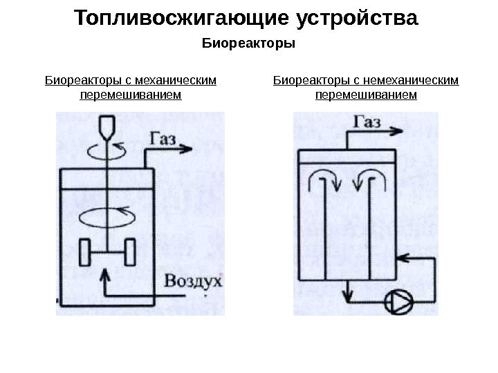 Топливосжигающие устройства Биореакторы с механическим перемешиванием Биореакторы с немеханическим перемешиванием 