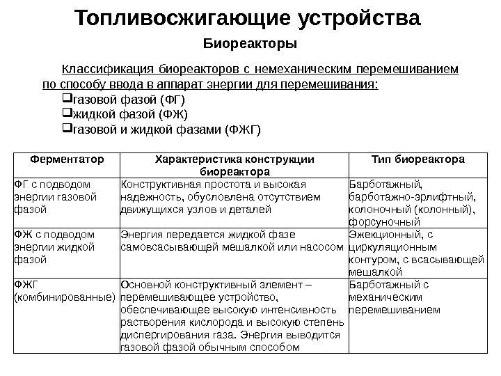 Топливосжигающие устройства Биореакторы Классификация биореакторов с немеханическим перемешиванием по способу ввода в аппарат энергии