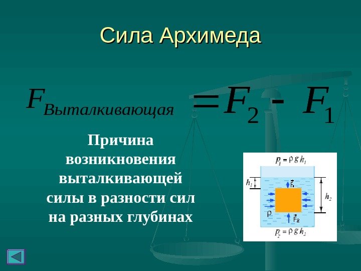   Сила Архимеда 12 FFщая. Выталкиваю F Причина возникновения выталкивающей силы в разности