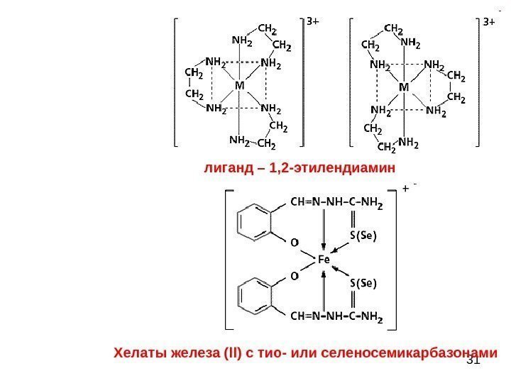 31 Хелаты железа ( ll) с тио- или селеносемикарбазонамилиганд – 1, 2 -этилендиамин 