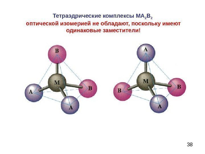 38 Тетраэдрические комплексы MA 2 B 2  оптической изомерией не обладают, поскольку имеют