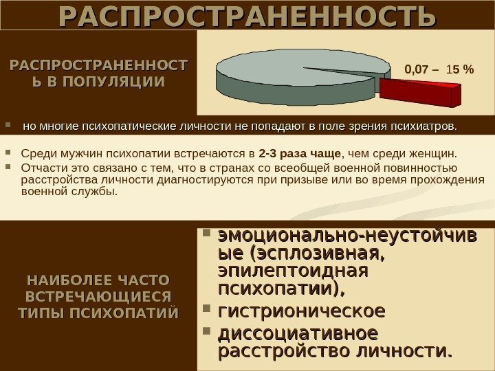  но многие психопатические личности не попадают в поле зрения психиатров. Среди мужчин психопатии