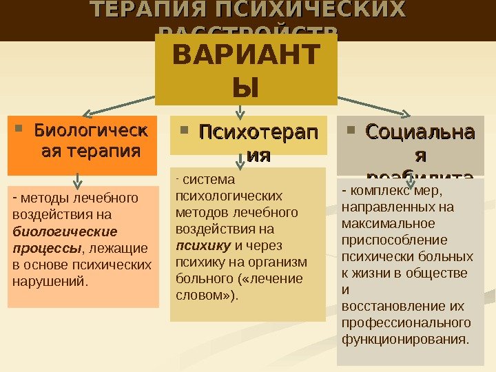 ТЕРАПИЯ ПСИХИЧЕСКИХ РАССТРОЙСТВ Биологическ ая терапия Психотерап ияия Социальна я я реабилита цияция- 