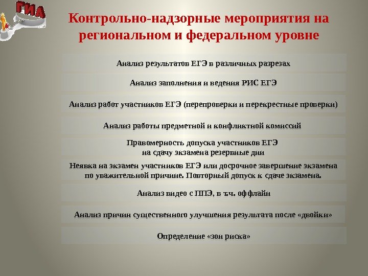 Анализ результатов ЕГЭ в различных разрезах Анализ заполнения и ведения РИС ЕГЭ Анализ работ