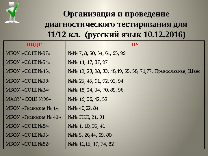 Организация и проведение диагностического тестирования для 11/12 кл.  (русский язык 10. 12. 2016)