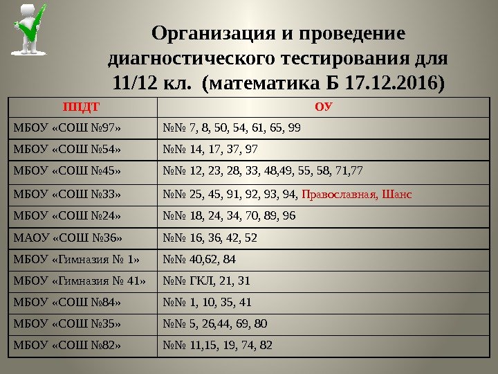 Организация и проведение диагностического тестирования для 11/12 кл.  (математика Б 17. 12. 2016)