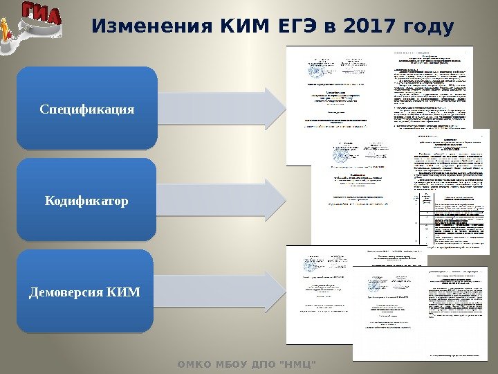  Изменения КИМ ЕГЭ в 2017 году Спецификация Кодификатор Демоверсия КИМ ОМКО МБОУ ДПО