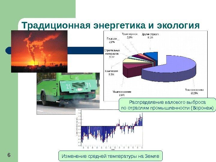   6 Традиционная энергетика и экология Распределение валового выброса по отраслям промышленности (Воронеж)