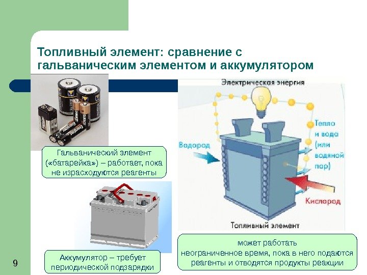   9 Топливный элемент: сравнение с гальваническим элементом и аккумулятором Гальванический элемент (