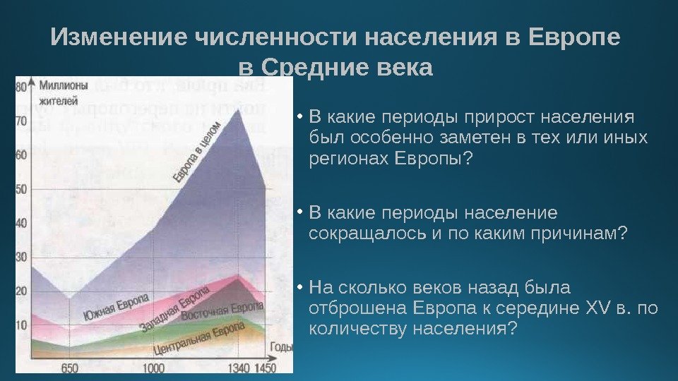 Изменение численности населения в Европе в Средние века • В какие периоды прирост населения