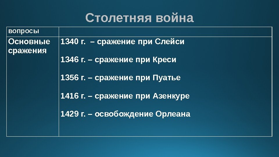 Столетняя война вопросы Основные сражения 1340 г.  – сражение при Слейси  1346