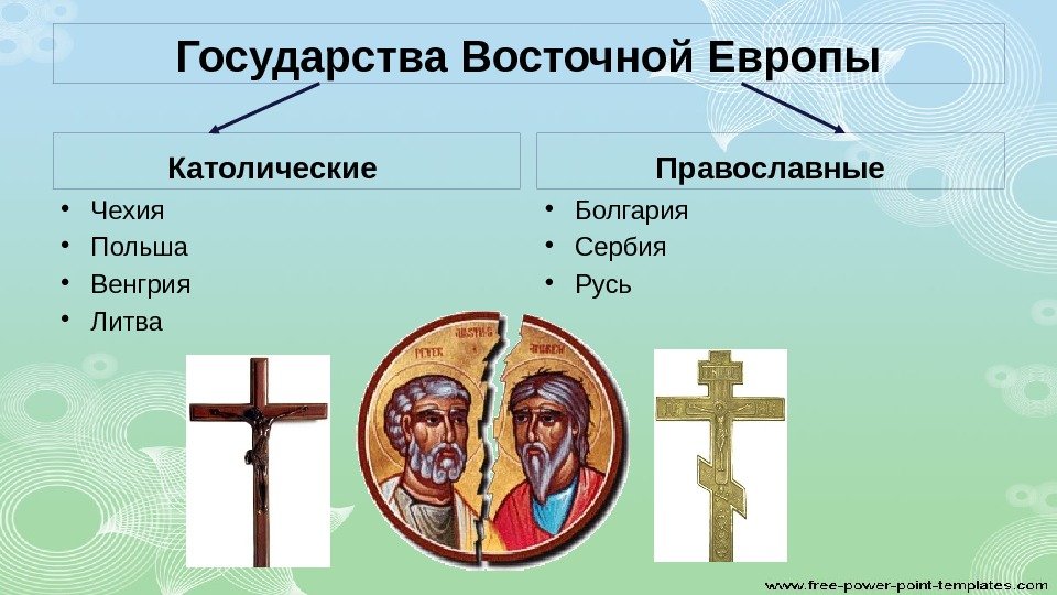 Государства Восточной Европы Католические  • Чехия • Польша • Венгрия • Литва Православные