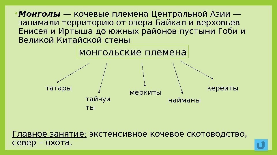  • Монголы — кочевые племена Центральной Азии — занимали территорию от озера Байкал