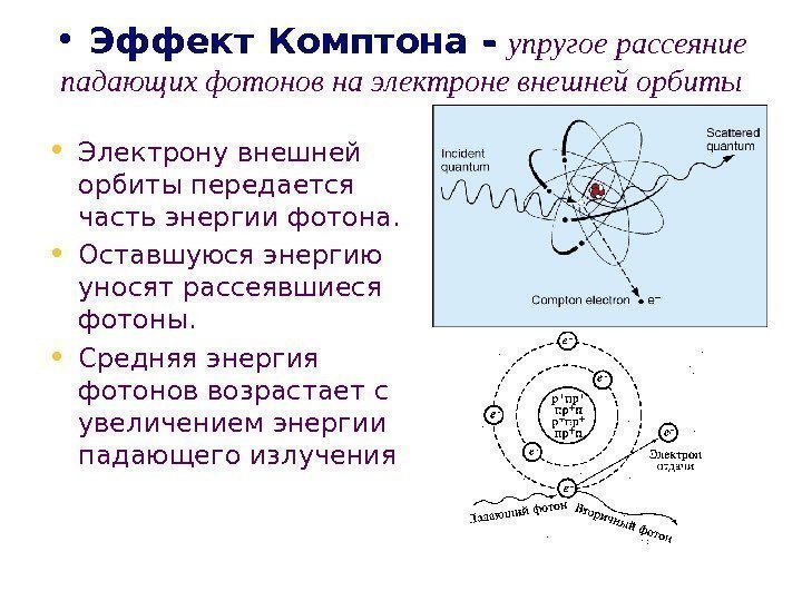   • Эффект Комптона - - упругое рассеяние падающих фотонов на электроне внешней