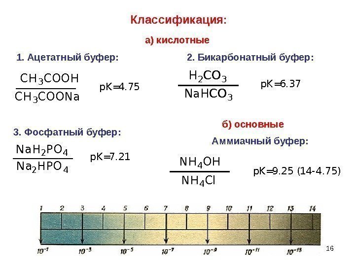 16 Na. H 2 PO 4 Na 2 HPO 4 p. K=7. 21 p.