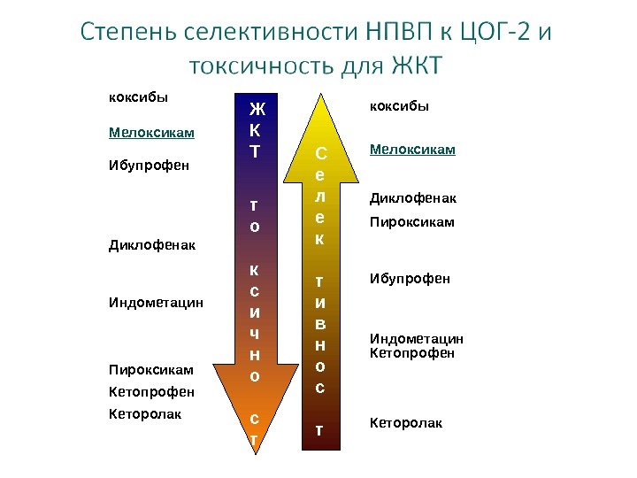 С е л е к  т и в н о с  т