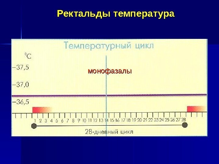 Ректальды температура монофазалы 