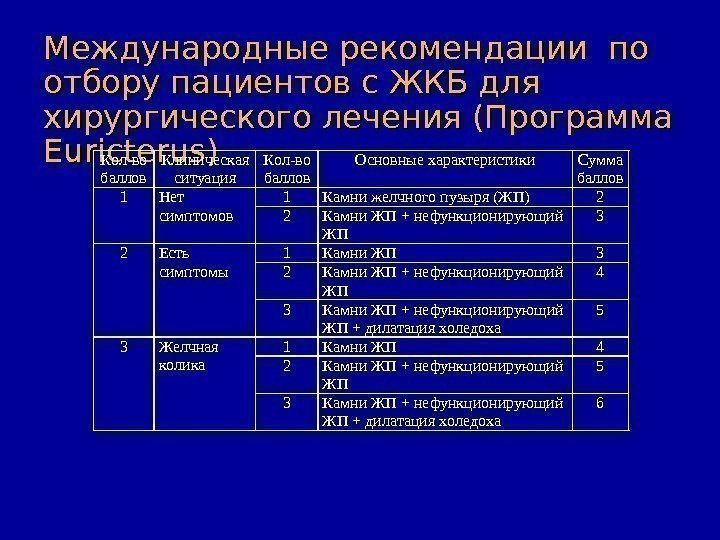 Международные рекомендации по отбору пациентов с ЖКБ для хирургического лечения (Программа Euricterus) Кол -