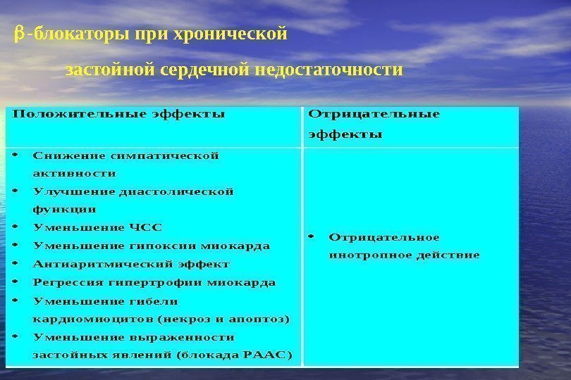   -блокаторы при хронической застойной сердечной недостаточности. Положительные эффекты. Отрицательные эффекты Снижение симпатической